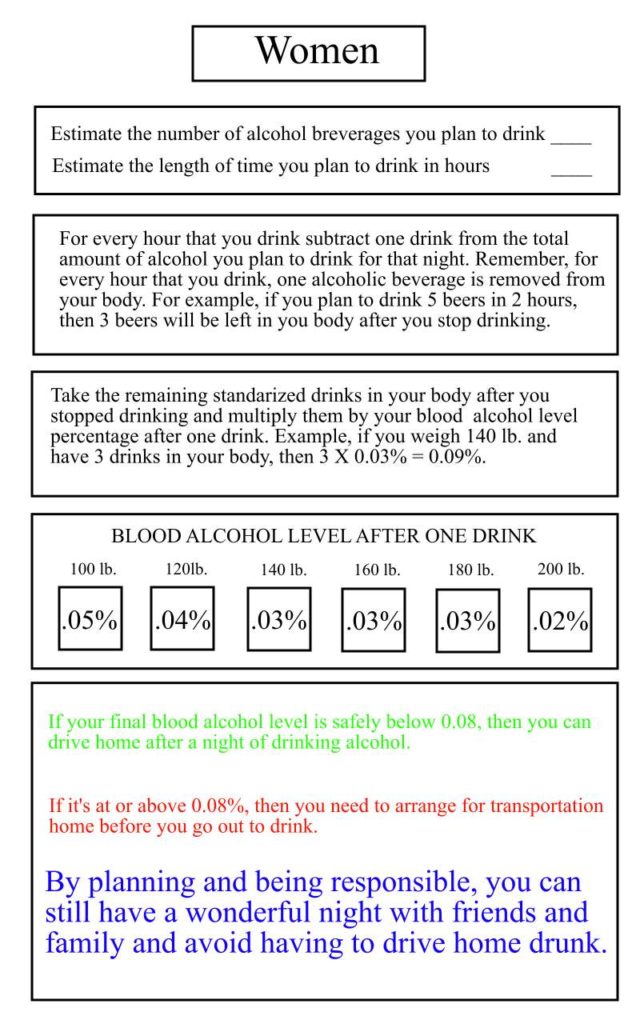 Bac Chart Hours To Sober